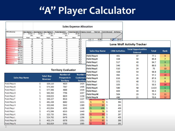 A Player Calculator Overview resized 600