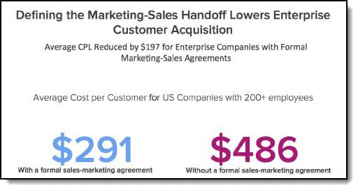 cpl sales marketing agreement