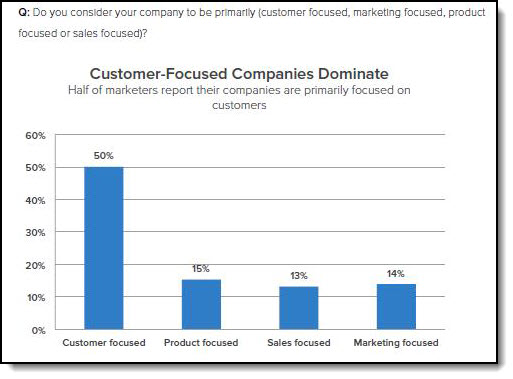 customer focused companies