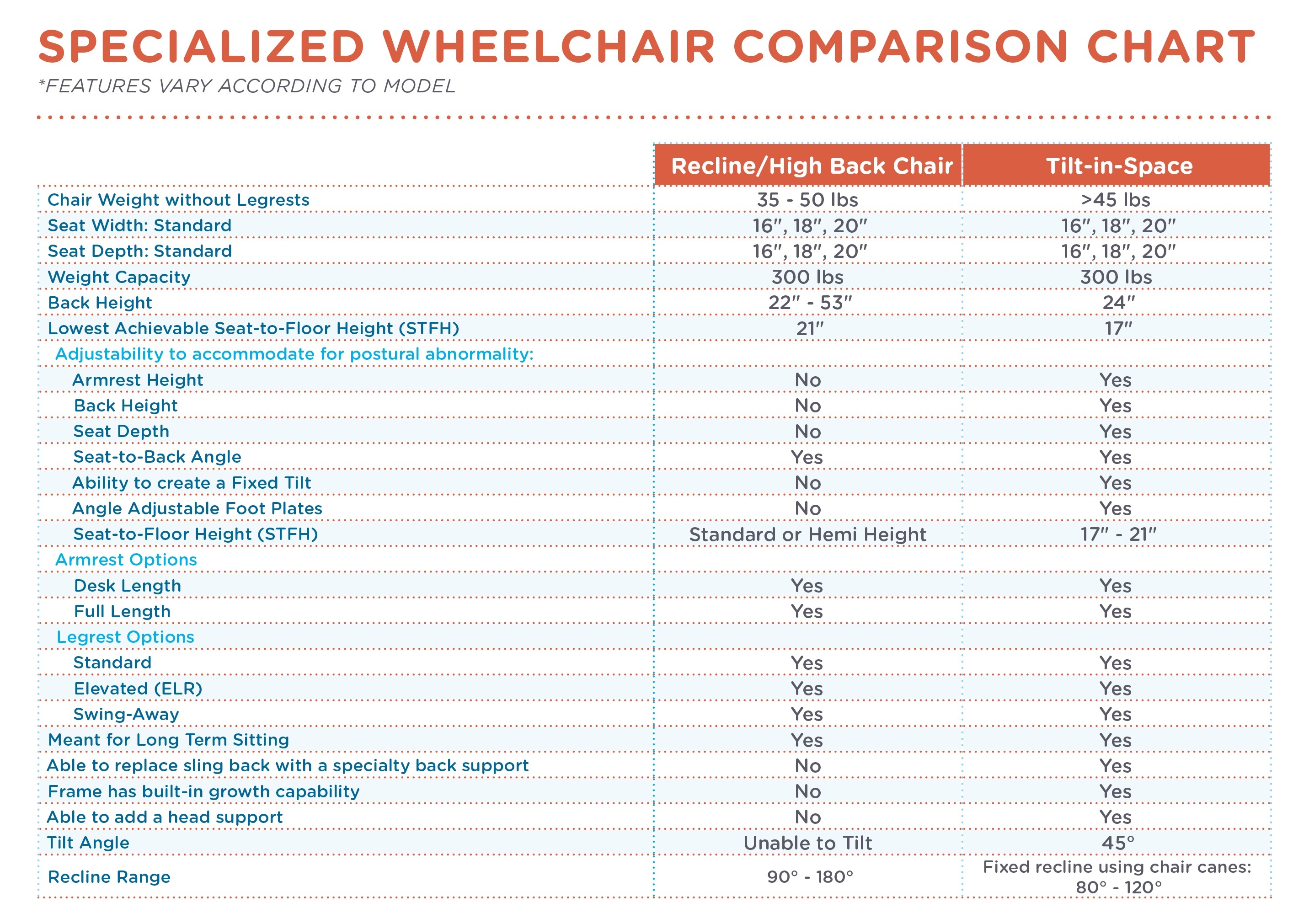 The Best Wheelchair Options in Long Term Care