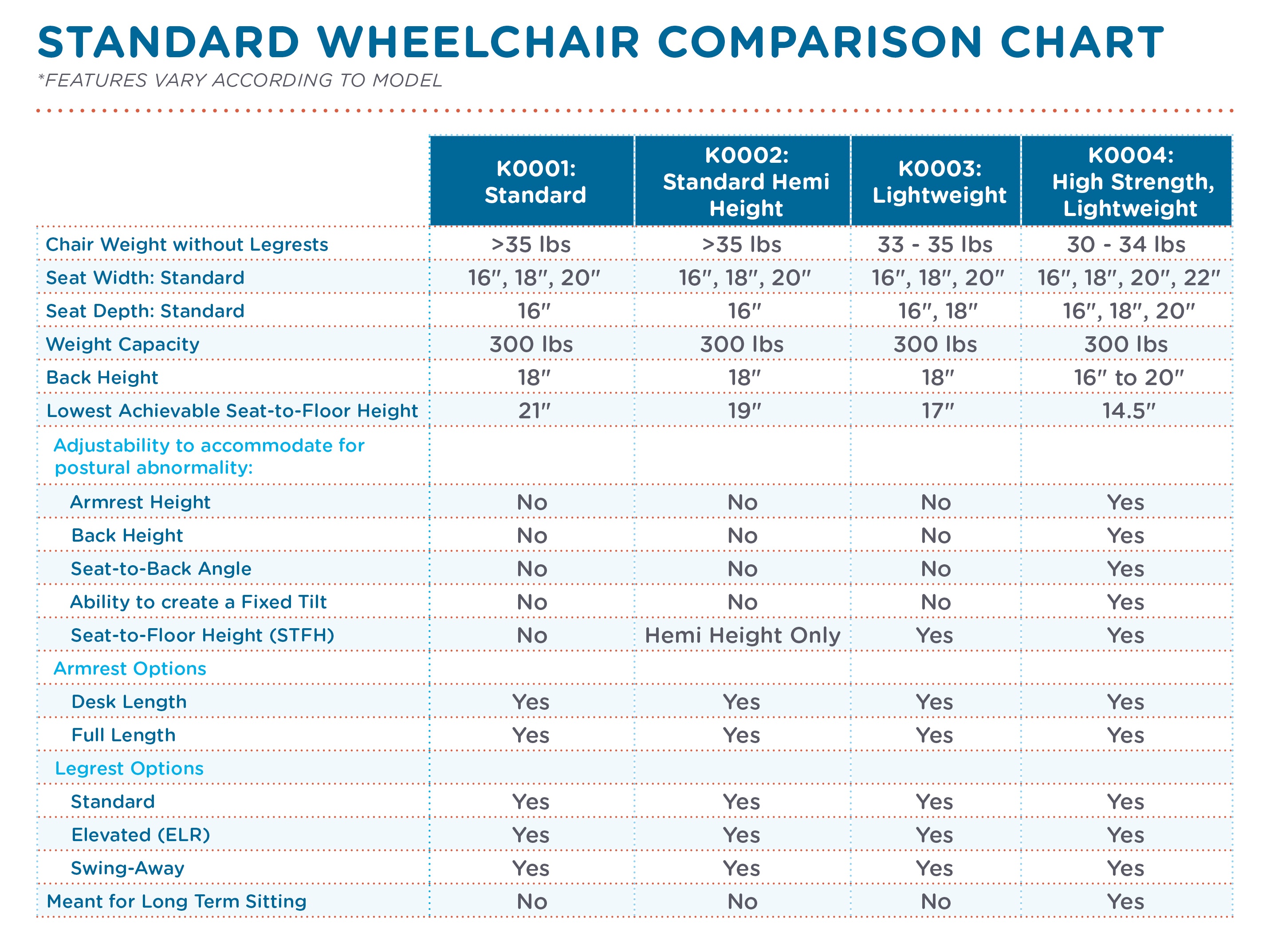 The Best Wheelchair Options in Long Term Care