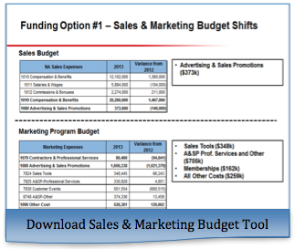 sales and marketing budget spend