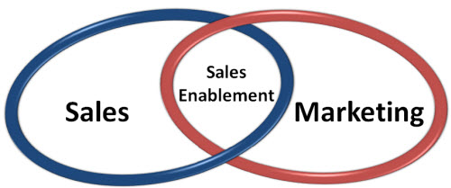 sales marketing alignment last mile